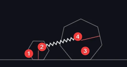 Constraint Diagram